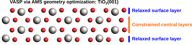 /scm-uploads/doc.2025/Tutorials/_images/TiO2_surface_relaxation_TOC.png