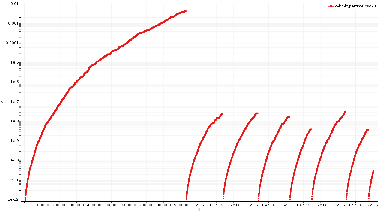 /scm-uploads/doc.2025/Tutorials/_images/ams_cvhd_hypertime.png