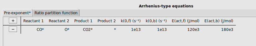 /scm-uploads/doc.2025/Tutorials/_images/mkmcxx_co-ox_arrhenius.png