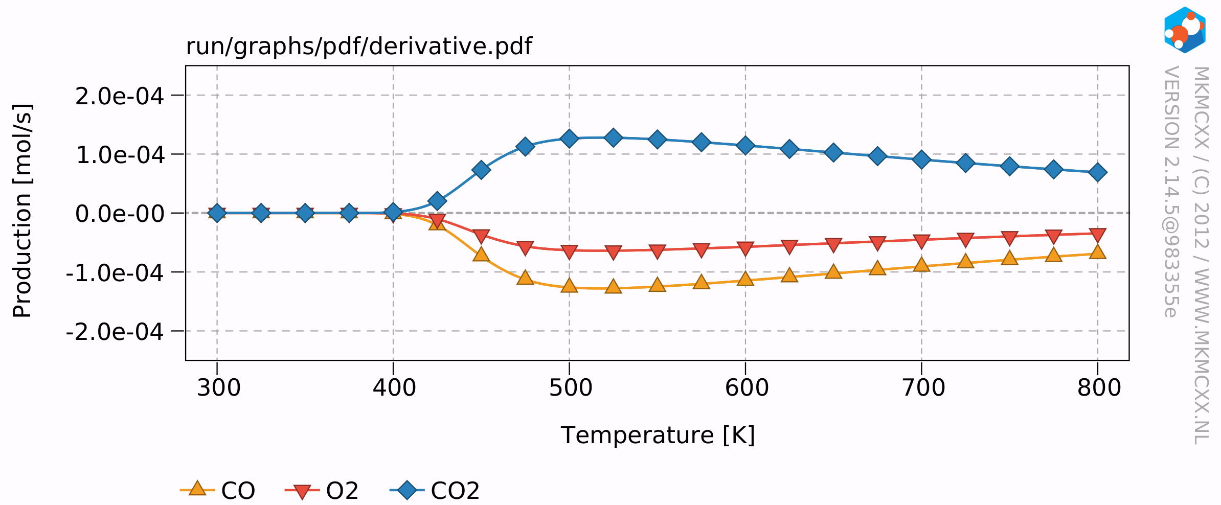 /scm-uploads/doc.2025/Tutorials/_images/mkmcxx_co-ox_derivative.png