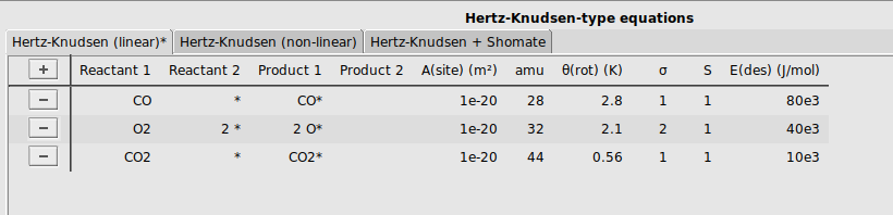 /scm-uploads/doc.2025/Tutorials/_images/mkmcxx_co-ox_hertz_knudsen.png