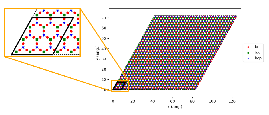 /scm-uploads/doc.2025/pyzacros/_images/example_CO%2BPt111-lattice.png