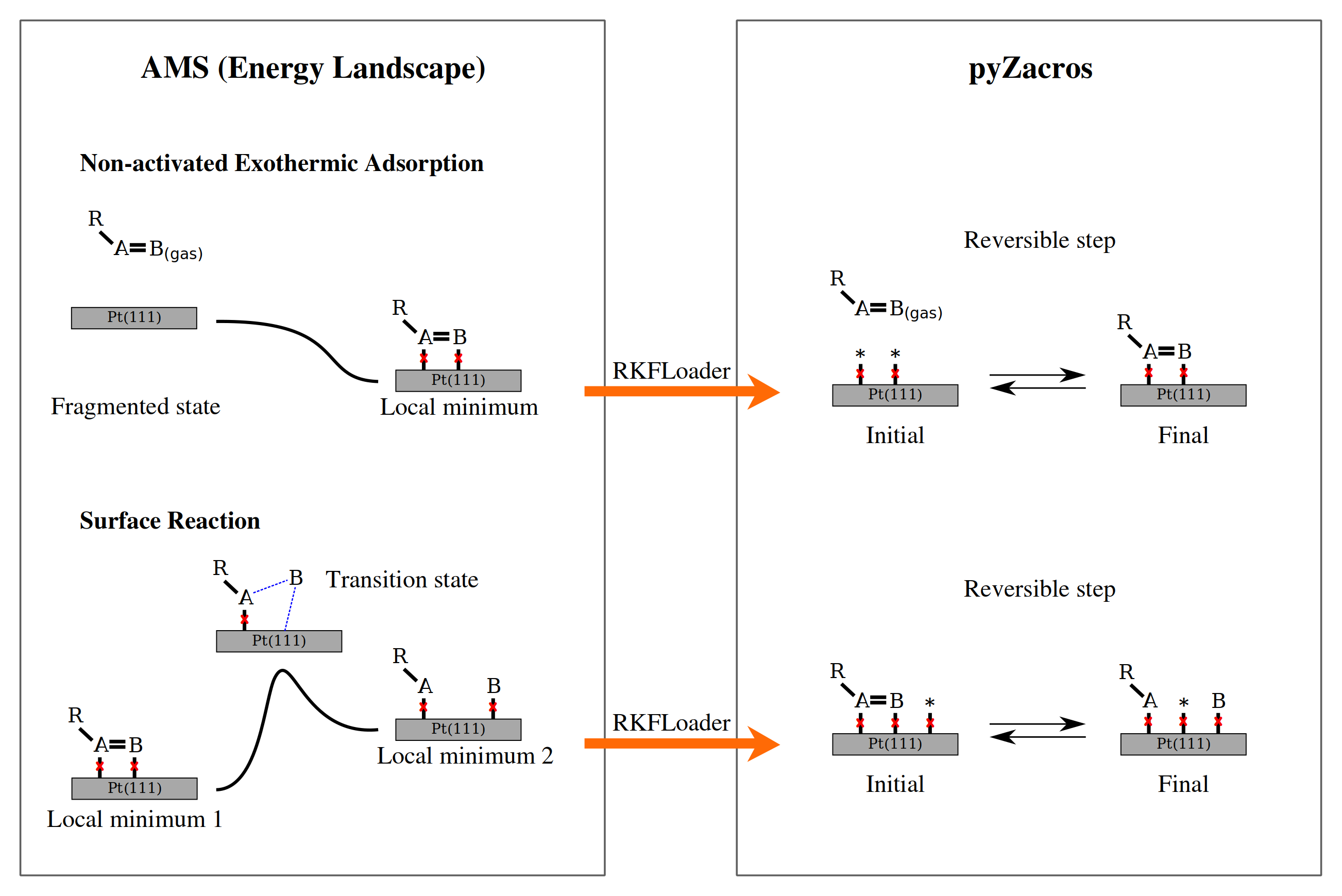 /scm-uploads/doc.2025/pyzacros/_images/example_CO%2BPt111-rfkloader.png