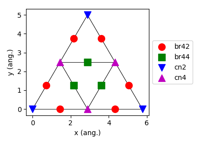 /scm-uploads/doc.2025/pyzacros/_images/lattice_custom.png