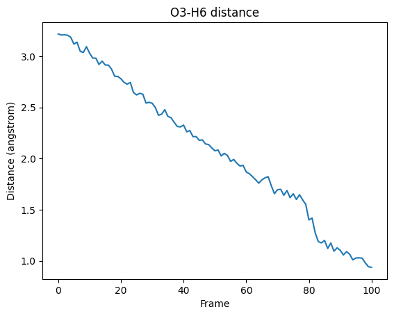 image generated from notebook