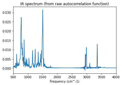 ../_images/gasphase_ir_spectrum_from_md_16_0_696885ce.png