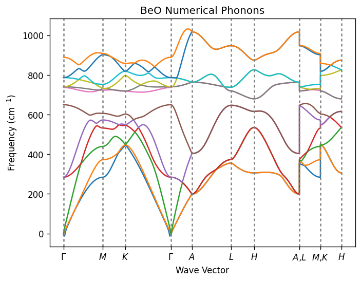 ../_images/qe_phonons_beo_22_1_7501ab4b.png