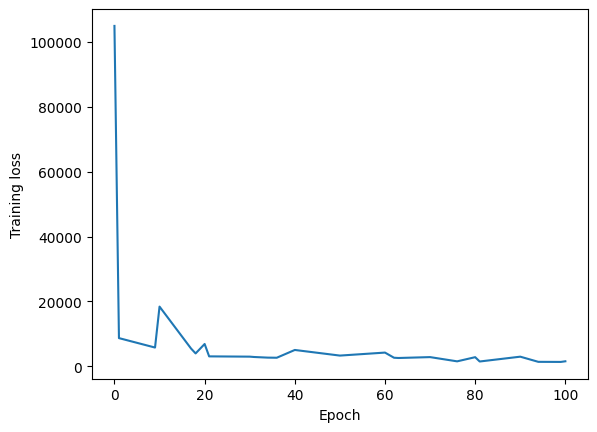 image generated from notebook