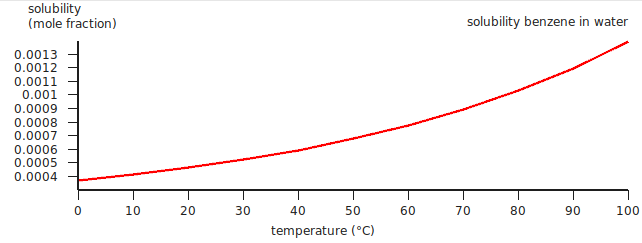 ../_images/t3_solubilitygraph_1af98b98.png