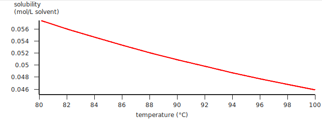 ../_images/t3_solubilitygraphgas_903cbd24.png