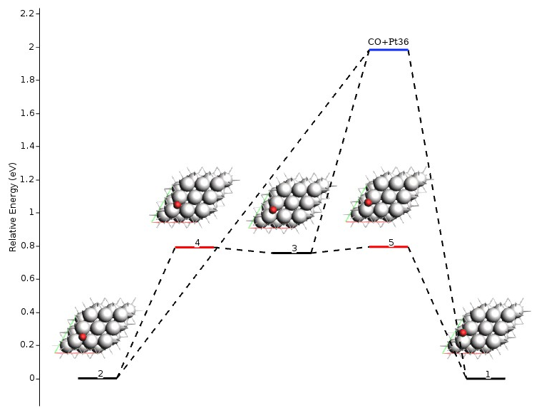 /scm-uploads/doc.trunk/AMS/_images/FragmentedStates.png