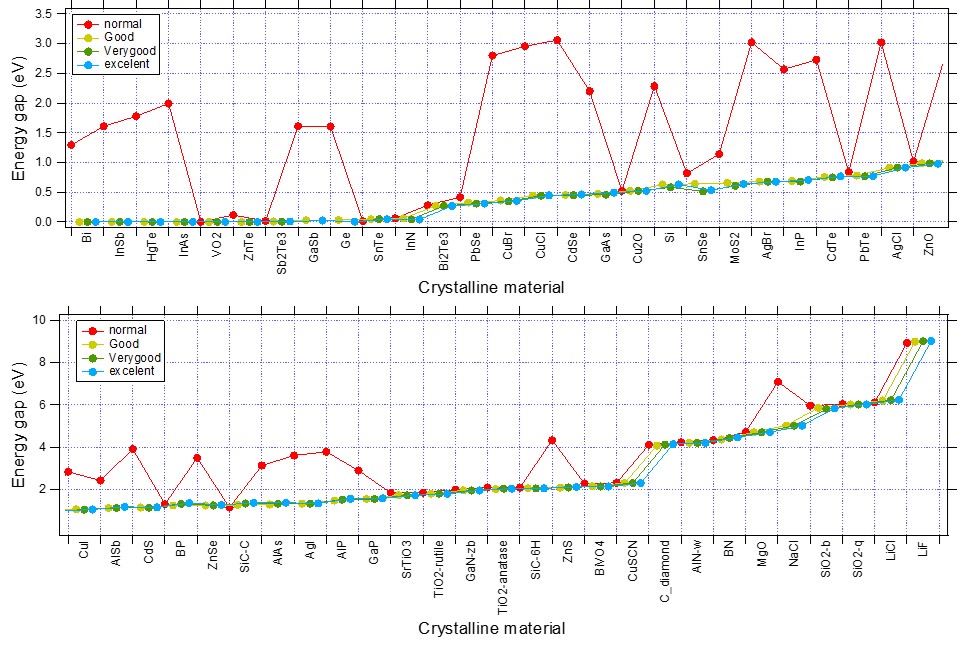 /scm-uploads/doc.trunk/BAND/_images/band_gaps_k-space_jetsa.png