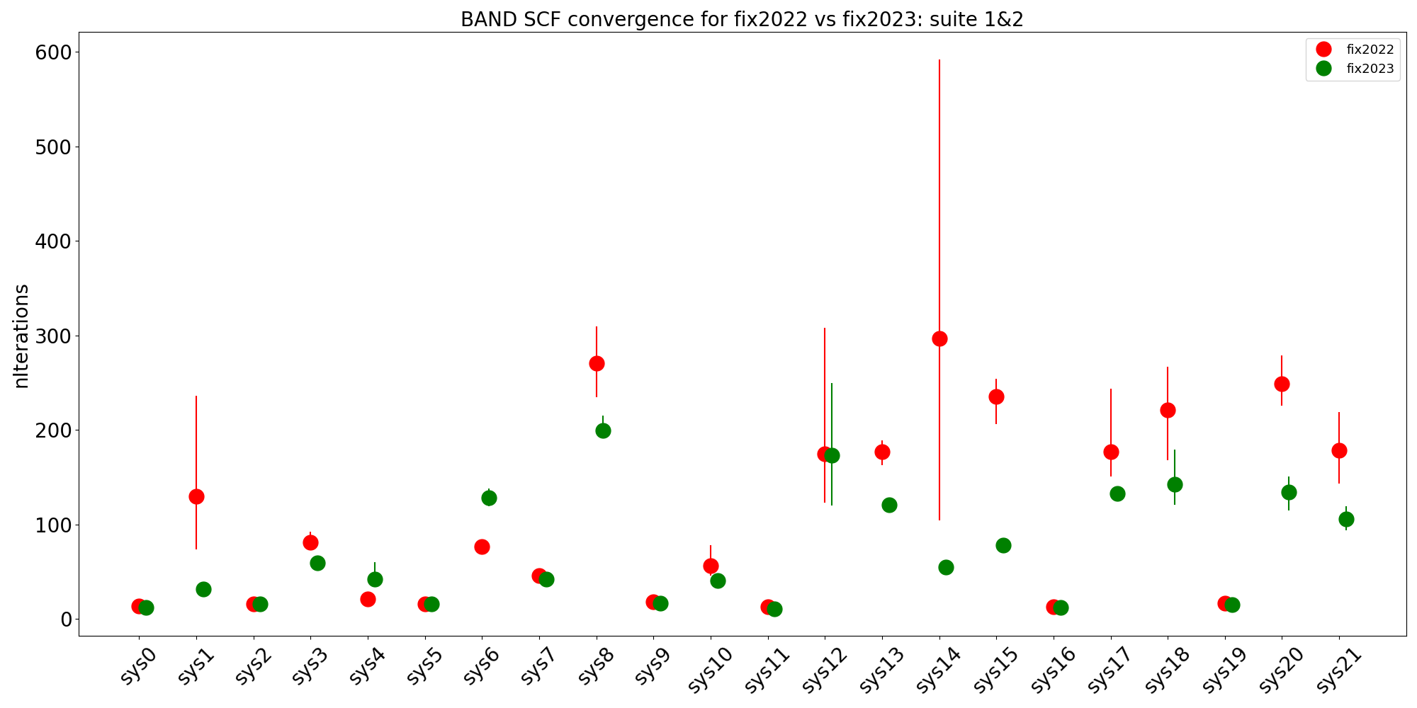 /scm-uploads/doc.trunk/BAND/_images/bandconvergence1and2fix2022vsfix2023.png