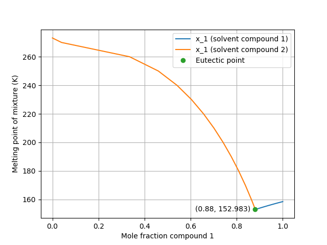 /scm-uploads/doc.trunk/COSMO-RS/_images/Eutectics.png