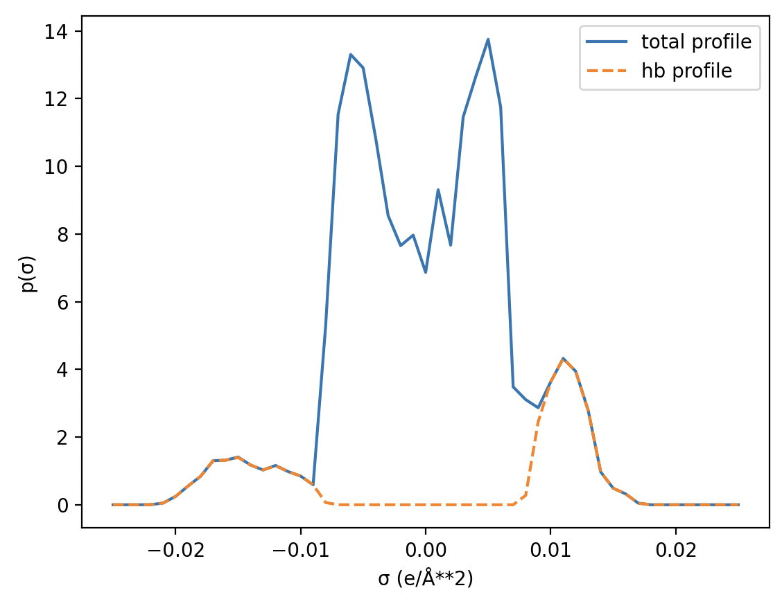 /scm-uploads/doc.trunk/COSMO-RS/_images/pyCRS_PropPred_FastSigma.png