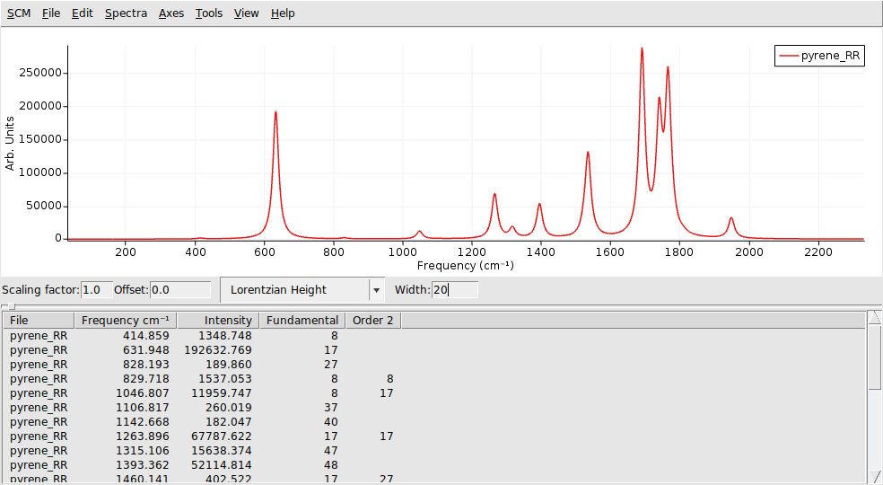 /scm-uploads/doc.trunk/Tutorials/_images/RR_pyrene_RR2.png