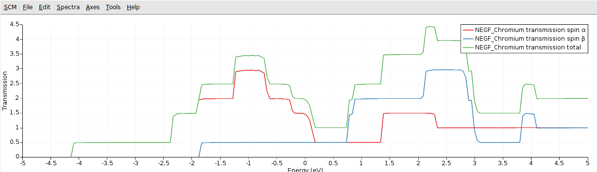 /scm-uploads/doc.trunk/Tutorials/_images/negf_t4_transmission.png