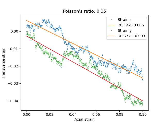 /scm-uploads/doc.trunk/Tutorials/_images/poisson_ratio.png