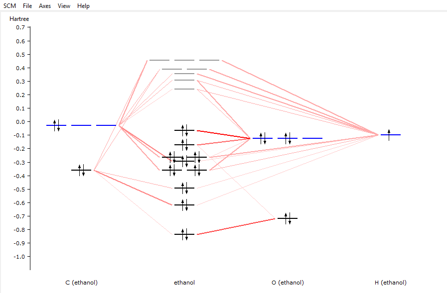 /scm-uploads/doc.trunk/Tutorials/_images/t1-5-amslevels-inter.png
