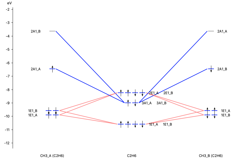 /scm-uploads/doc.trunk/Tutorials/_images/unrestricted_EDA_levels.png