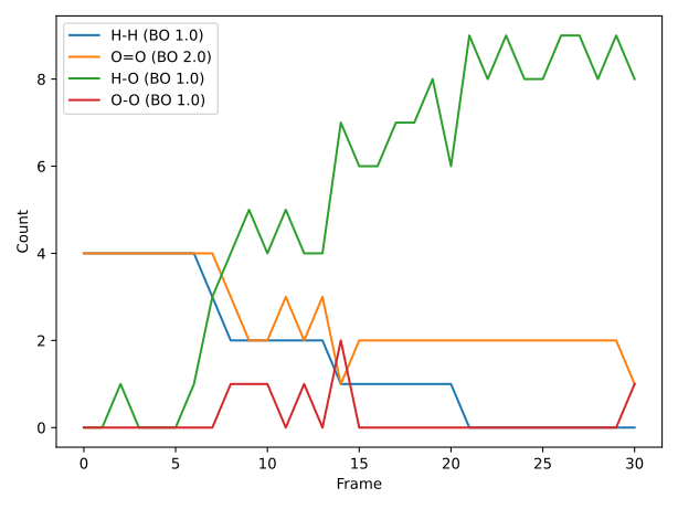 /scm-uploads/doc.trunk/plams/_images/bond_analysis.png