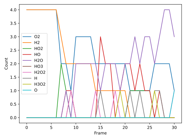 /scm-uploads/doc.trunk/plams/_images/molecule_analysis.png