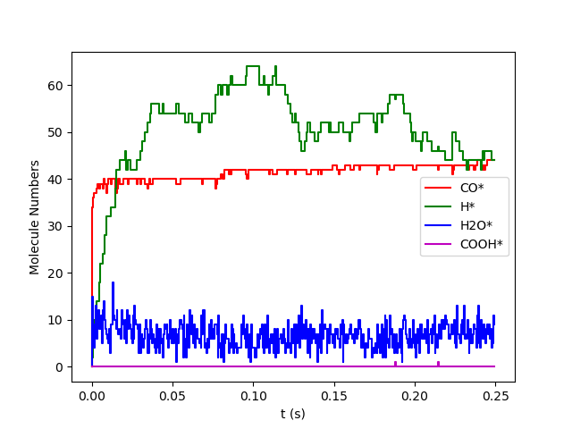 example_s1