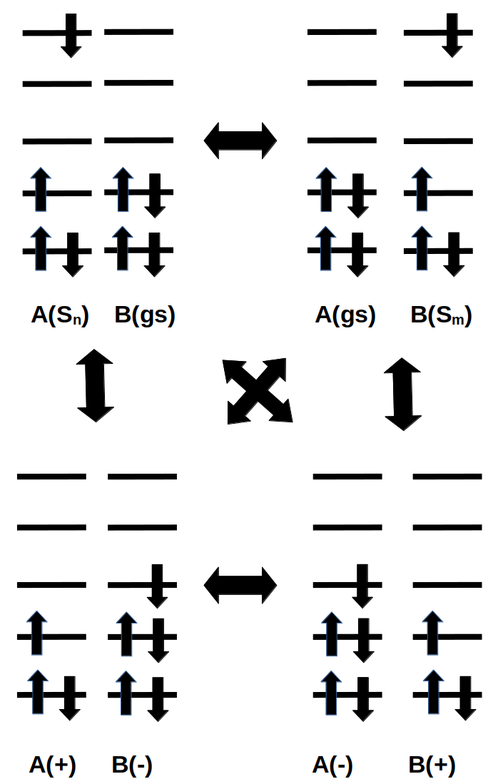 /scm-uploads/doc/ADF/_images/Exciton_CT.png