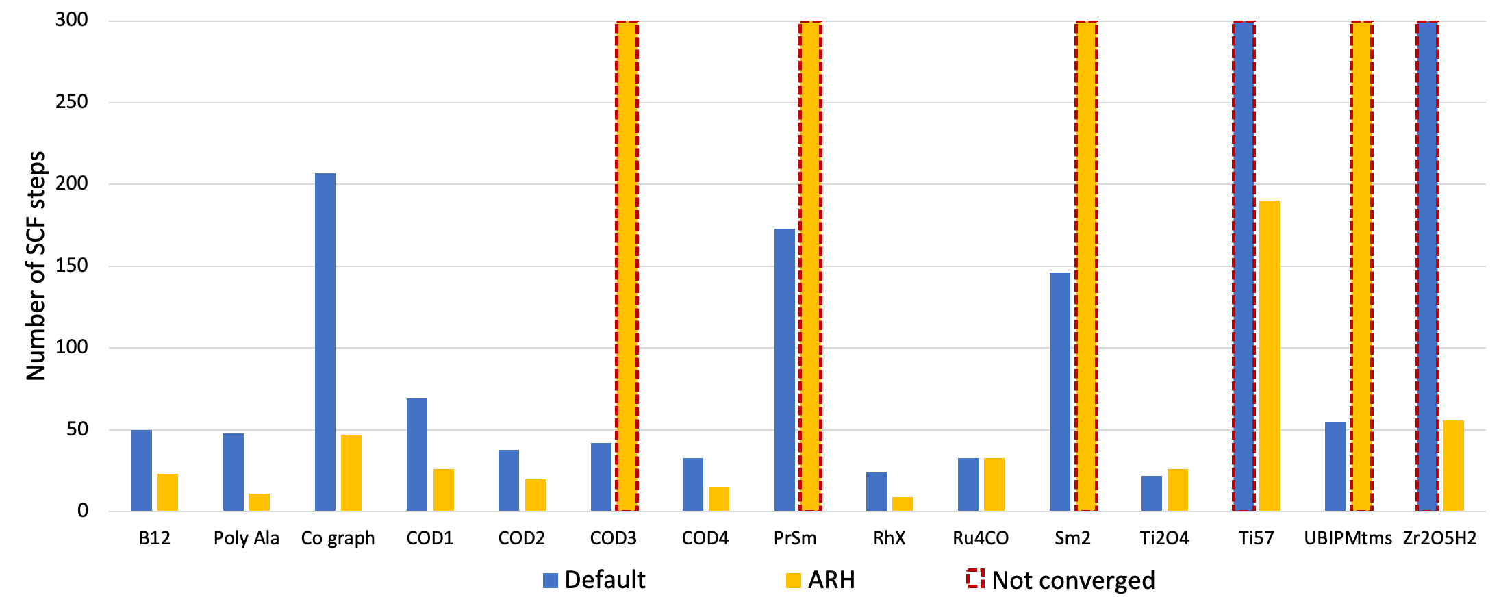 /scm-uploads/doc/ADF/_images/SCF_ARH.png