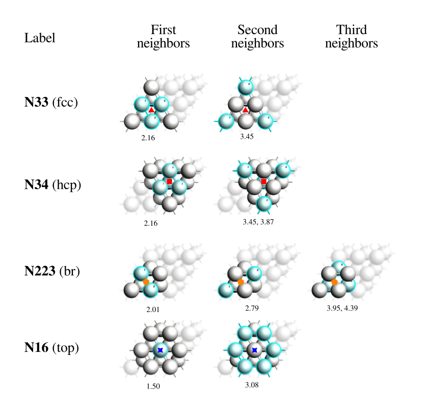 /scm-uploads/doc/AMS/_images/PESExplorationBindingSitesLabels.png