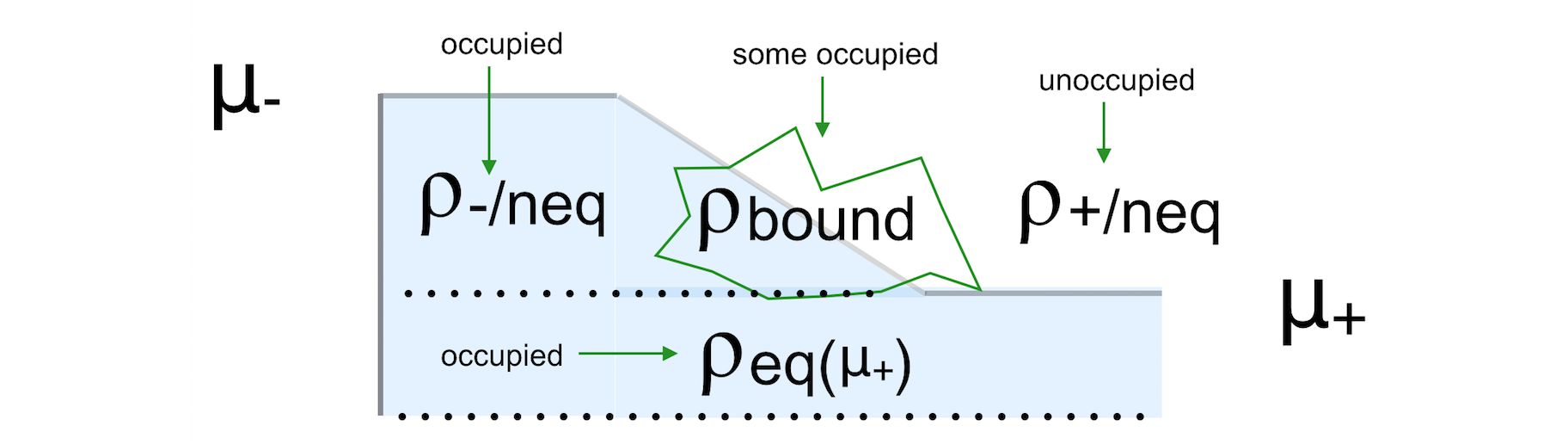 /scm-uploads/doc/BAND/_images/NEGF_BoundStates.png