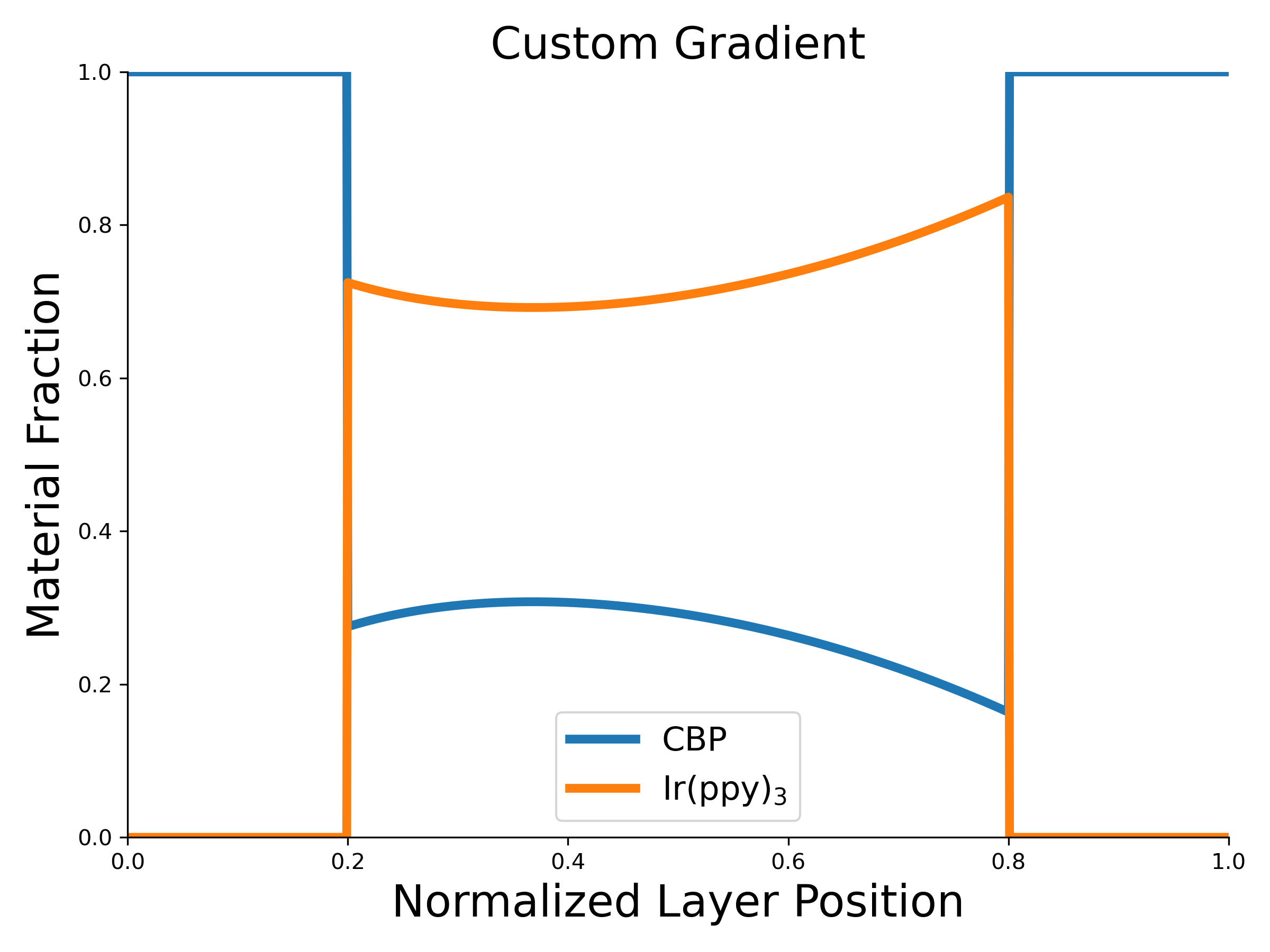 /scm-uploads/doc/Bumblebee/_images/custom-gradient.png