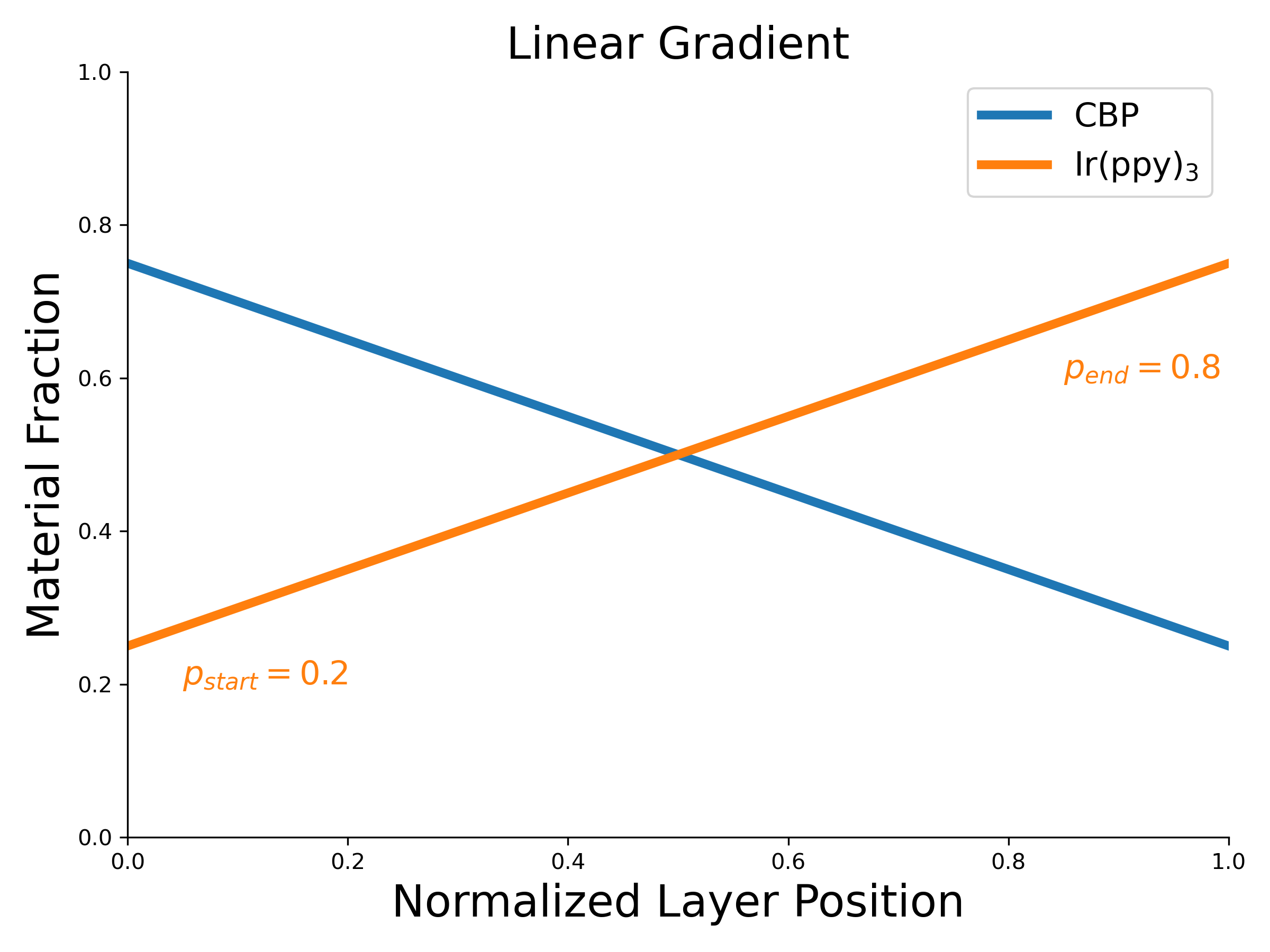 /scm-uploads/doc/Bumblebee/_images/linear-gradient.png