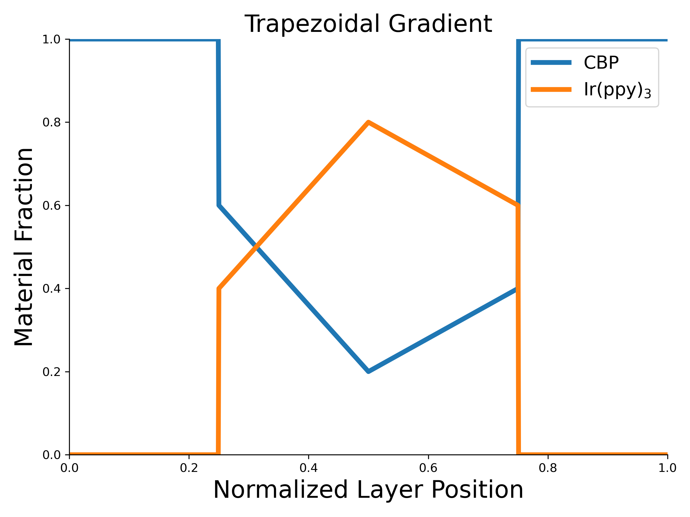 /scm-uploads/doc/Bumblebee/_images/trapezoid-gradient.png