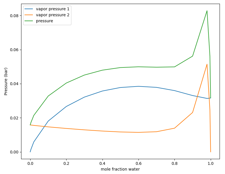 /scm-uploads/doc/COSMO-RS/_images/PLAMS_binary.png