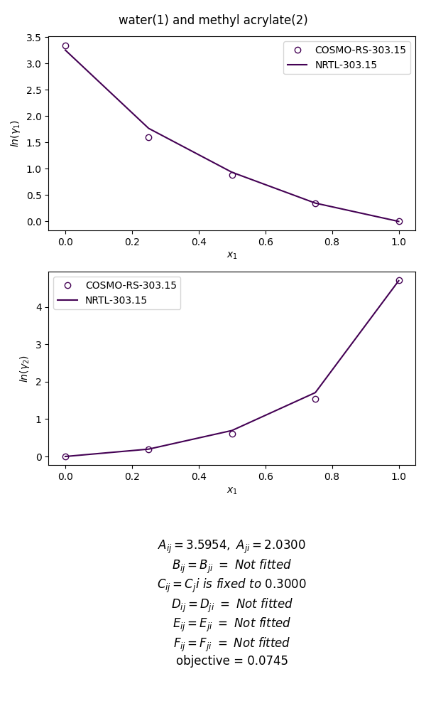 /scm-uploads/doc/COSMO-RS/_images/fig_NRTL_differential_evolution.png