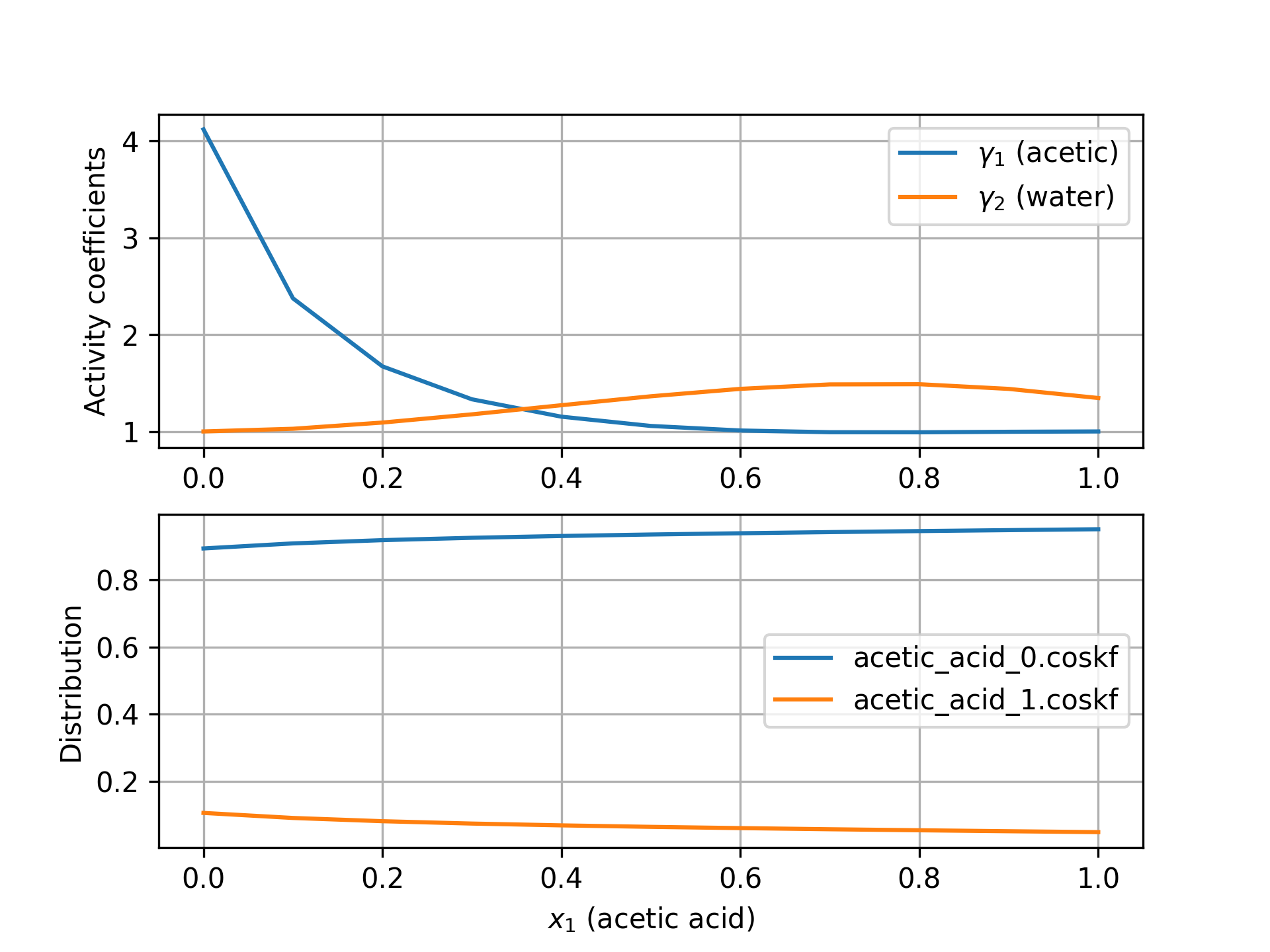 /scm-uploads/doc/COSMO-RS/_images/pyCRS_activitycoef_conformer.png