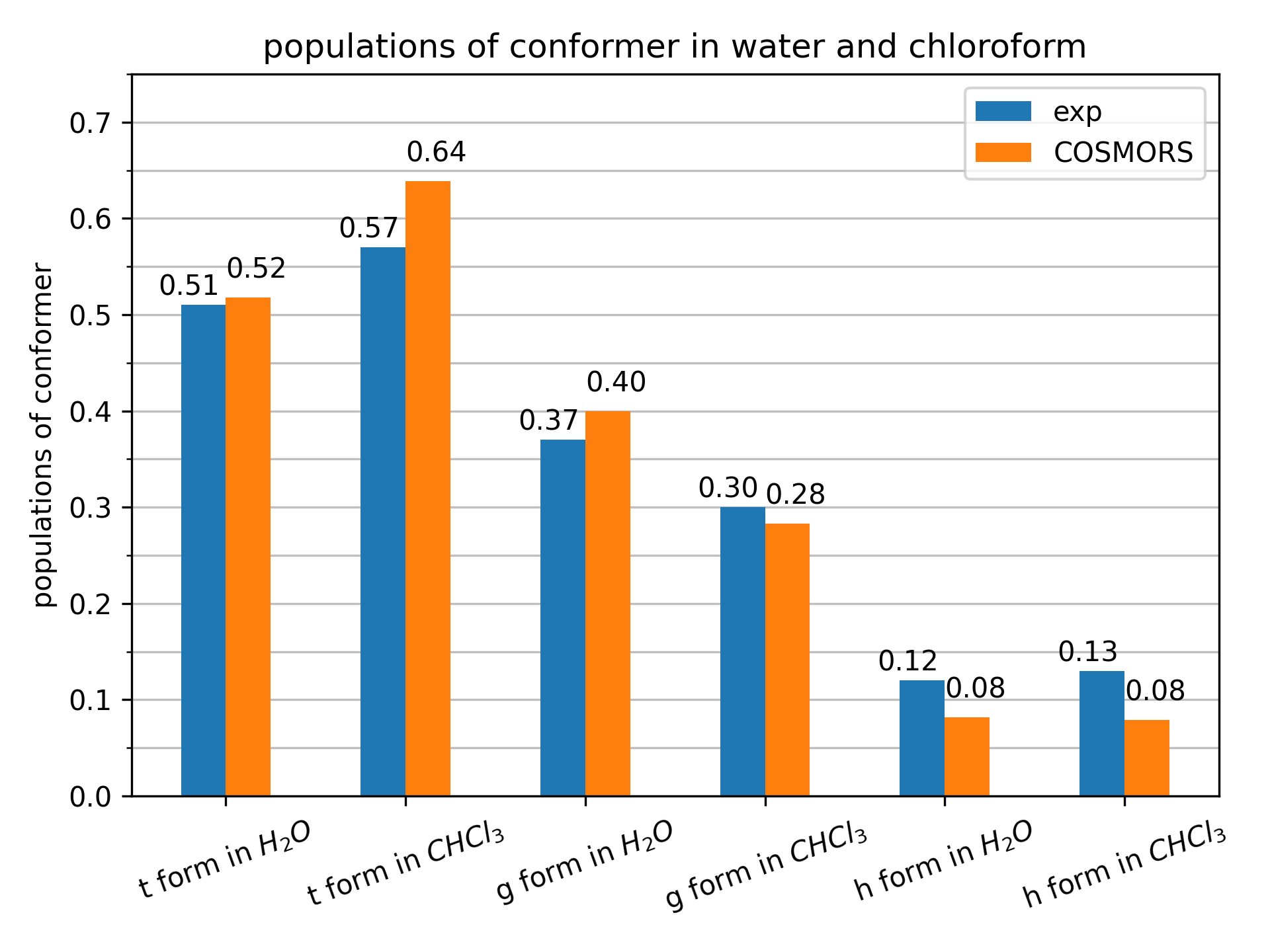 /scm-uploads/doc/Tutorials/_images/AMP_conformer_population.png