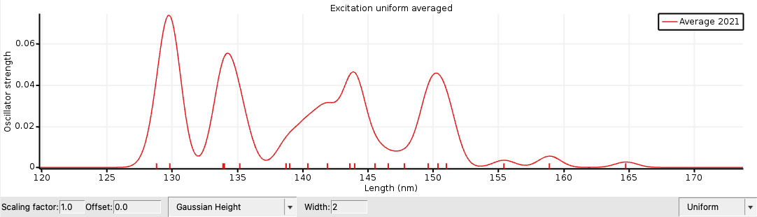/scm-uploads/doc/Tutorials/_images/AverageSpectra.png