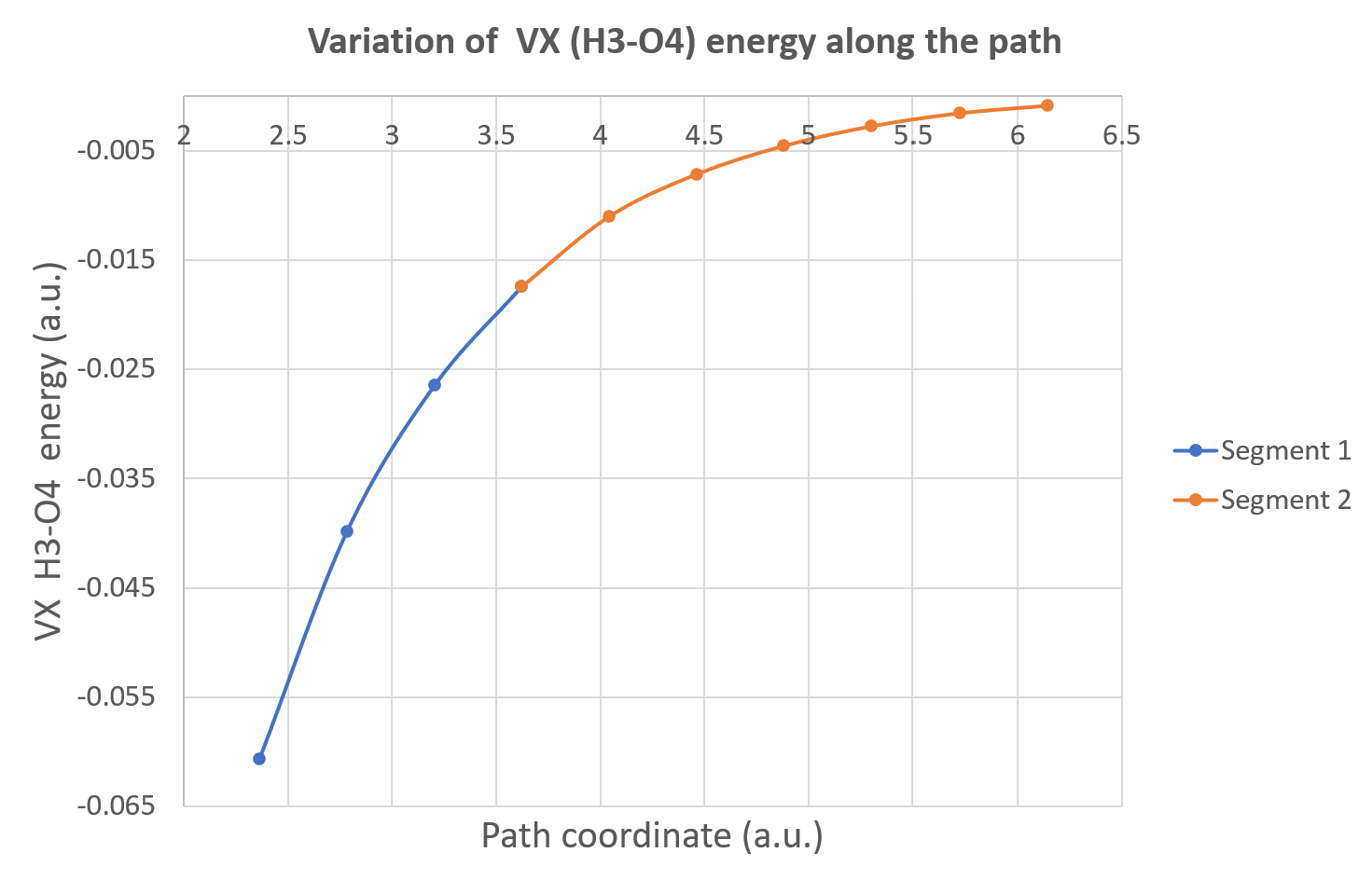 /scm-uploads/doc/Tutorials/_images/REG_water_dimer8.png