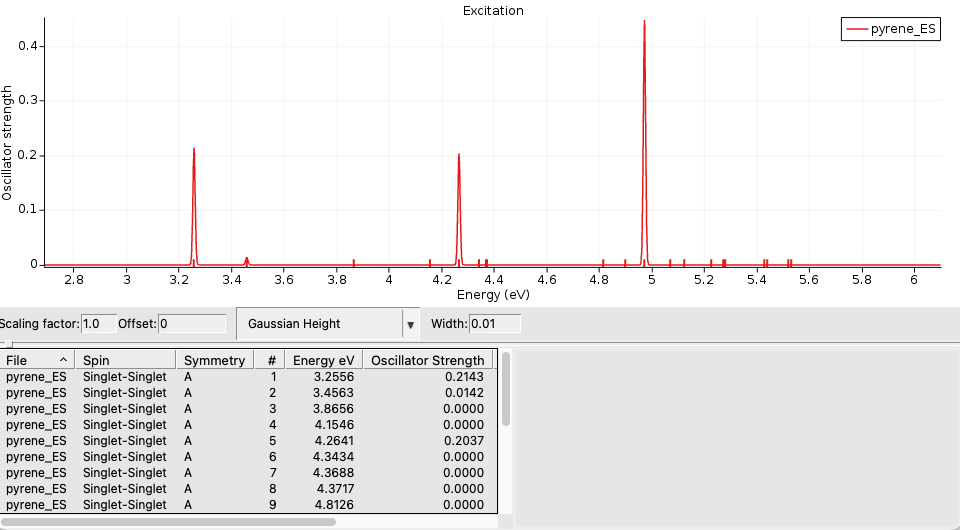 /scm-uploads/doc/Tutorials/_images/RR_pyrene_ES.png