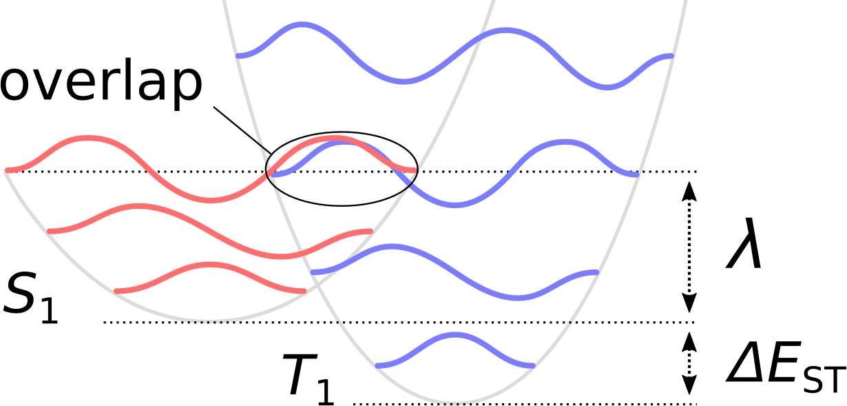 /scm-uploads/doc/Tutorials/_images/TADF_FranckCondon.png