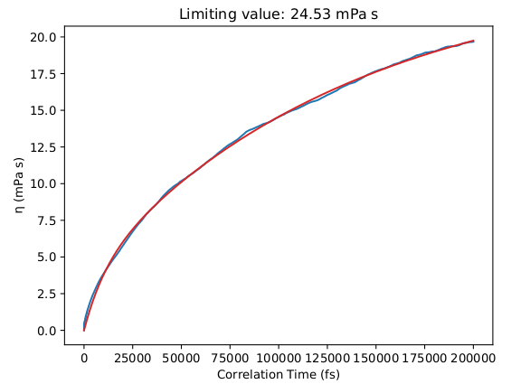 /scm-uploads/doc/Tutorials/_images/applenpViscosity_6.png