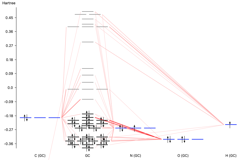 /scm-uploads/doc/Tutorials/_images/atlevels.png