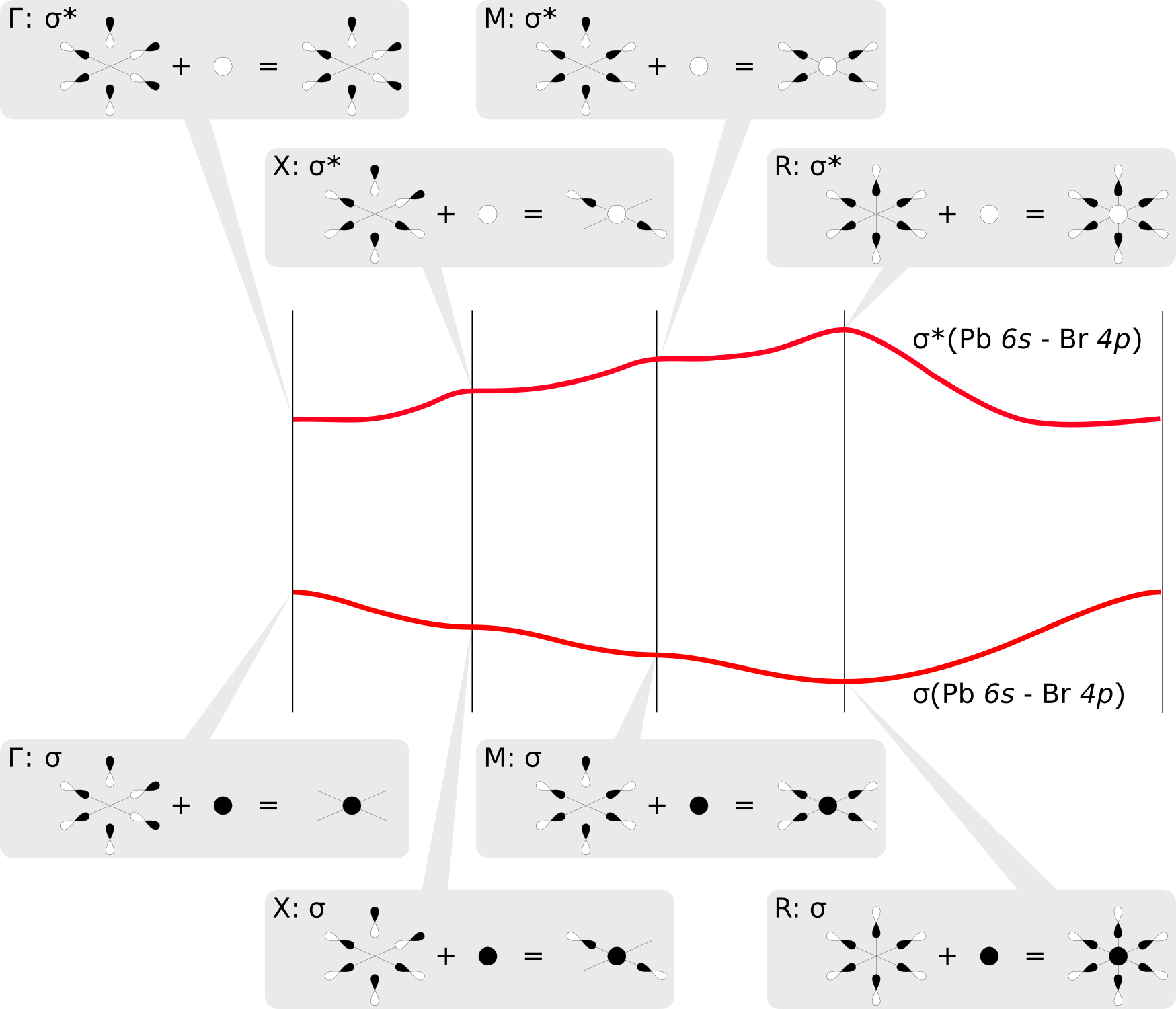/scm-uploads/doc/Tutorials/_images/band_DOSandCOOP_LC_patterns.png