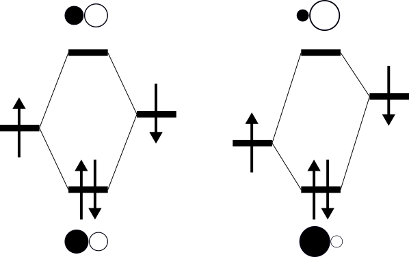/scm-uploads/doc/Tutorials/_images/band_DOSandCOOP_orbitalScheme.png