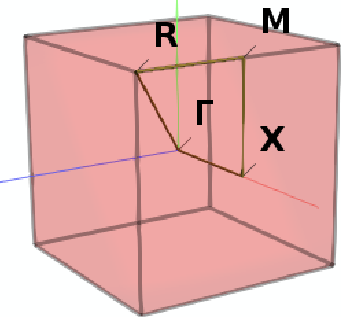 /scm-uploads/doc/Tutorials/_images/band_DOSandCOOP_tutorial_BZ.png