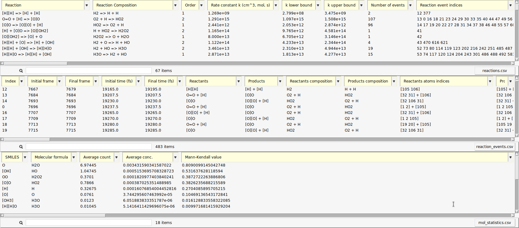 /scm-uploads/doc/Tutorials/_images/burnhy_cty_pop_results.png