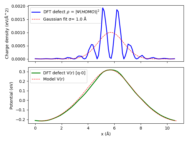 /scm-uploads/doc/Tutorials/_images/charged_defect_C_potential.png