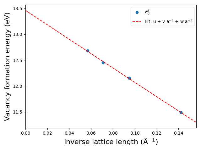 /scm-uploads/doc/Tutorials/_images/charged_defect_diamond_BAND_scaling.png